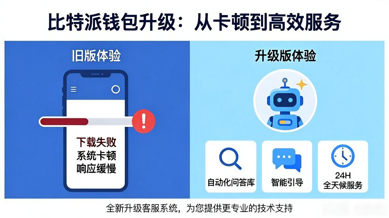 比特派钱包最新版下载慢卡顿怎么办？