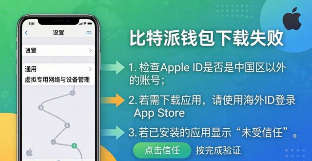 比特派钱包下载地址_2021比特派钱包使用视频_常见问题:比特派钱包下载不成功