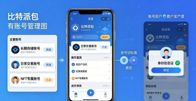 比特派钱包uid_如何在比特派钱包中实现多账号管理?_比特派钱包kyc认证