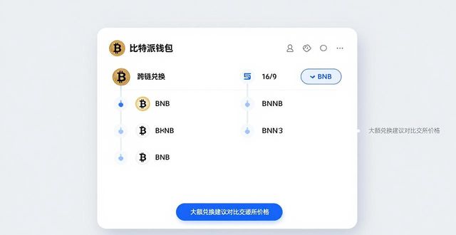 比特派钱包用了三天，说说真实感受